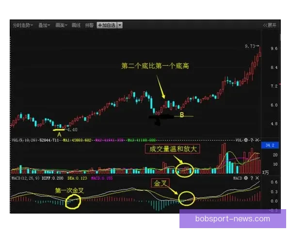 精准预测赢大奖 体育竞猜推荐助你轻松把握赛场动向